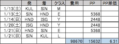 KULタッチは2018年4月以降にやったほうがいい4つの理由＠2018年SFC修行