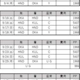 ANAダイヤ修行にかかった費用とPP単価と反省点と理想