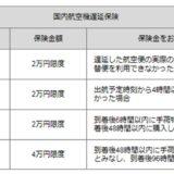 JAL JCB CLUB-Aゴールドカードの国内線航空便遅延保険を利用しようとしたが往路だったので利用できなかった